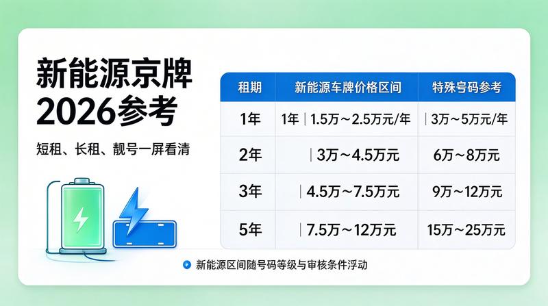 吉祥号车牌投资价值