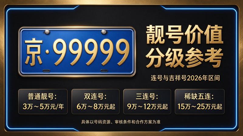 闲置北京租牌照三年价格明细表 指南